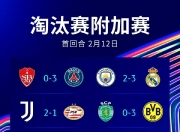 关于赛地聚焦：欧冠今晚热度飙升；迈阿密热火绝杀压哨；气氛紧张；心理建设被强调的信息