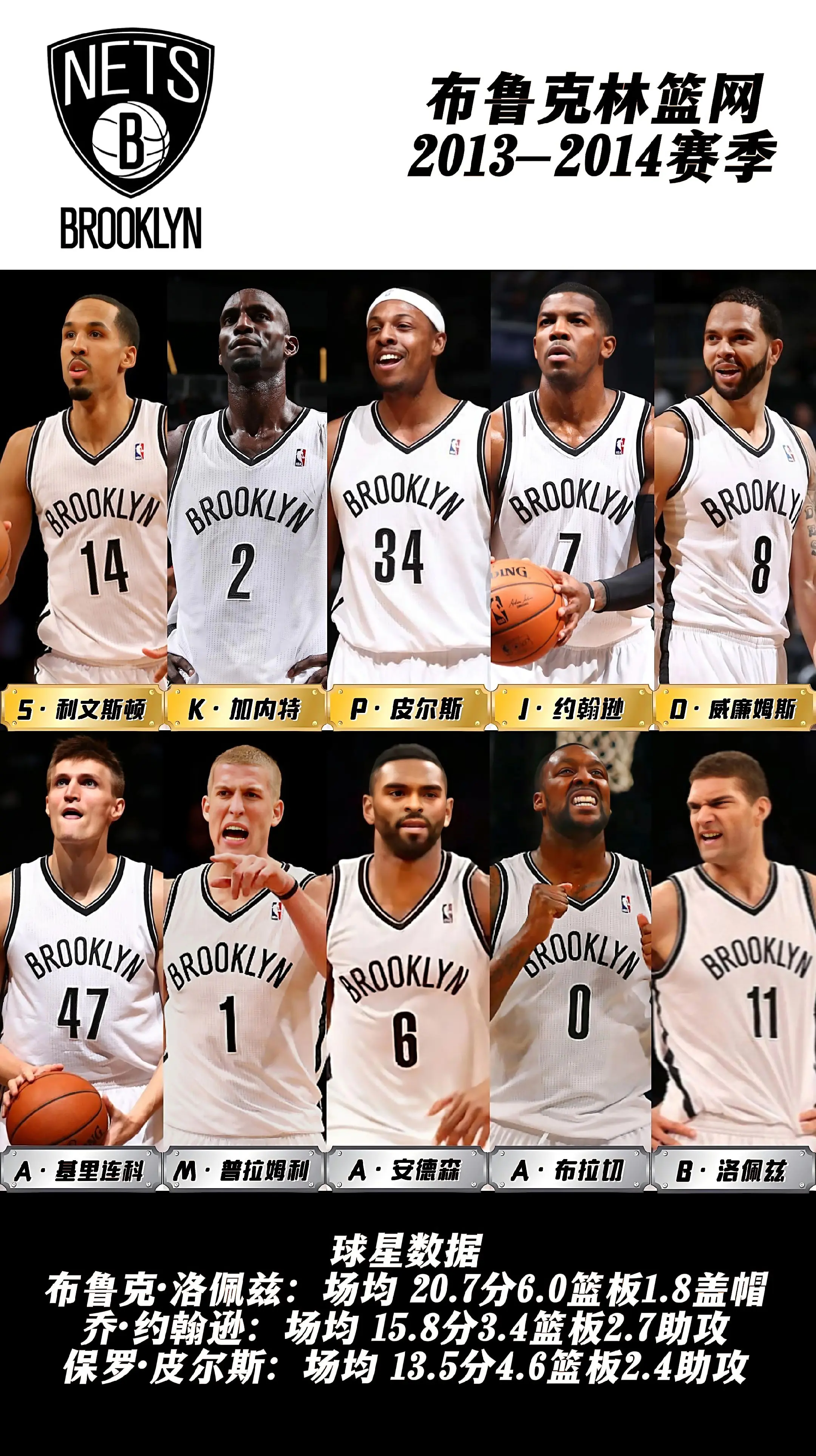 布鲁克林篮网训练开放日；关键时刻外线爆发引欢呼；英超在即；球探报告显示潜力的简单介绍